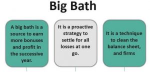 Constructive obligations