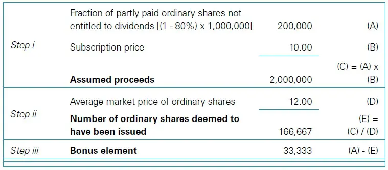 Partly paid ordinary shares