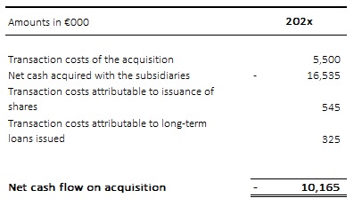Goodwill or bargain on acquisition 2 Goodwill or bargain on acquisition