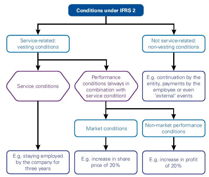 EPS Impact of share-based payments 4 EPS Impact of share-based payments