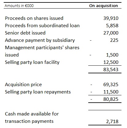 Goodwill or bargain on acquisition 1 Goodwill or bargain on acquisition