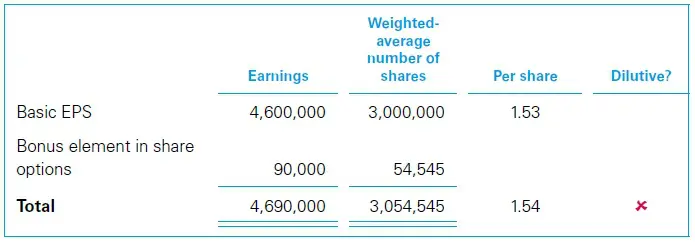 Contracts settled in shares or cash for IAS 33 EPS calculations 4 Contracts settled in shares or cash