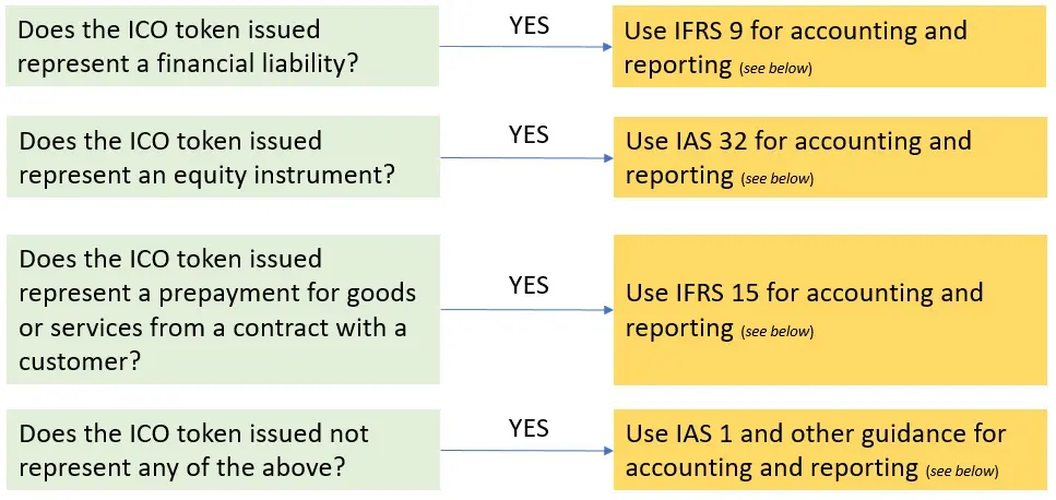 Initial Coin Offering 1 Initial Coin Offering