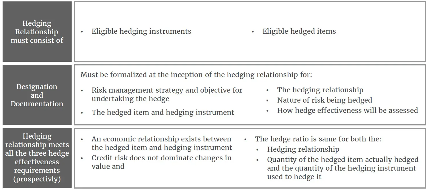 Derivative meaning for IFRS 9 2 Derivative meaning