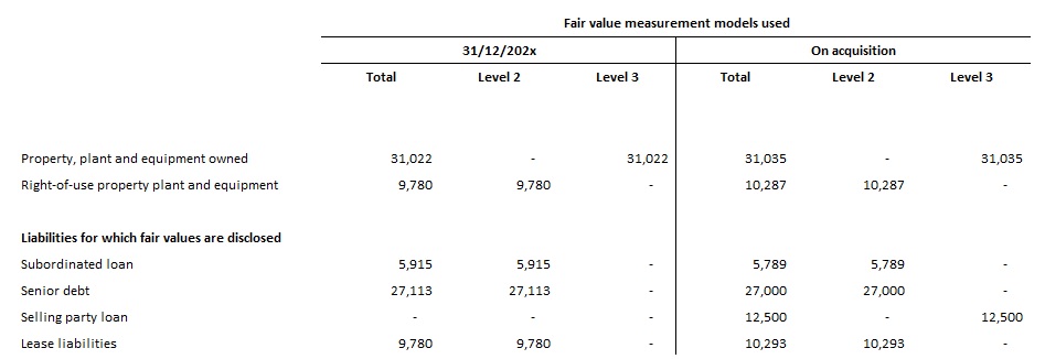 Goodwill or bargain on acquisition 4 Goodwill or bargain on acquisition