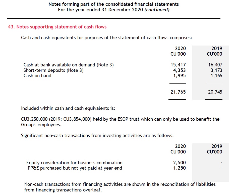 Note 1 Cash and cash equivalents 2 Cash and cash equivalents