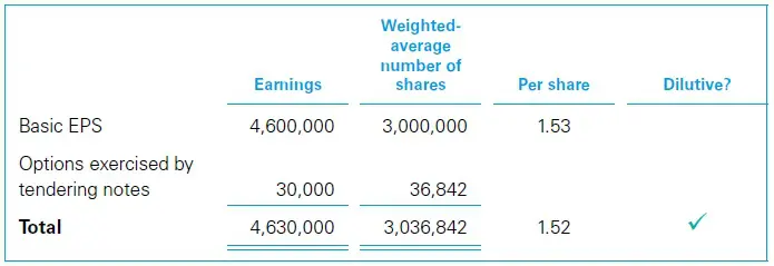 Treasury share method 6 Treasury share method