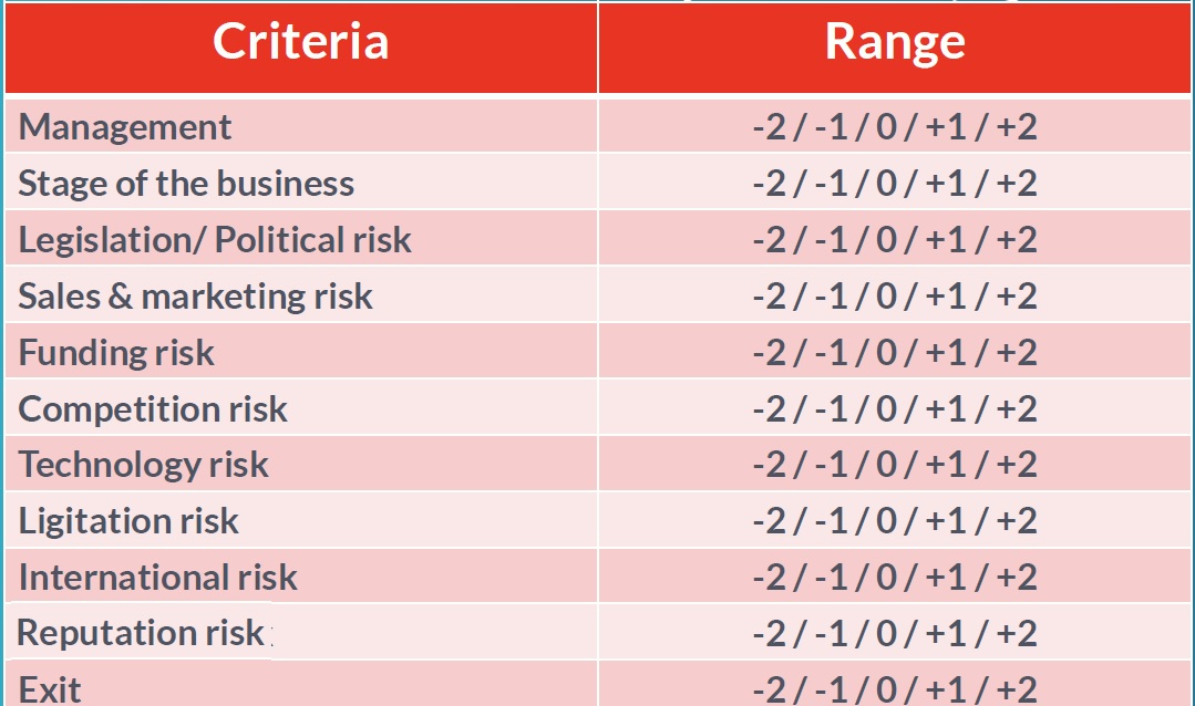 Startup valuation 3 Startup valuation