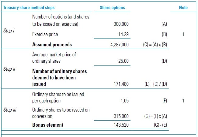 EPS Calculation