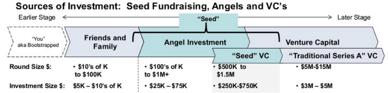 Startup valuation 5 Startup valuation