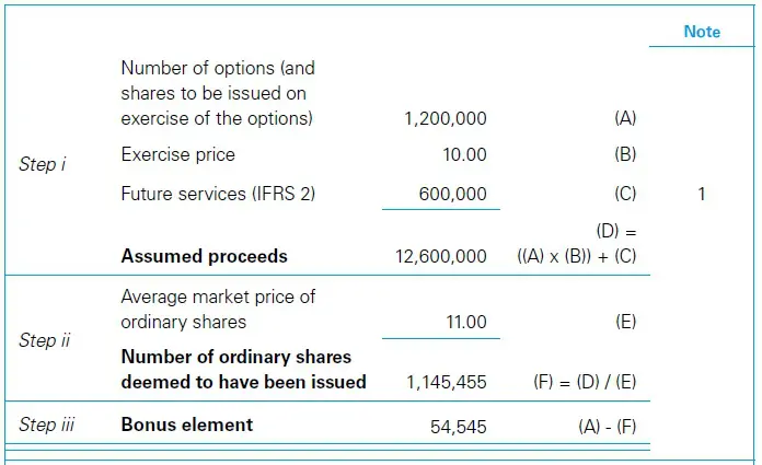 Contracts settled in shares or cash for IAS 33 EPS calculations 3 Contracts settled in shares or cash