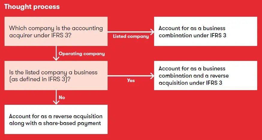 SPAC Merger under IFRS 3 2 SPAC Merger