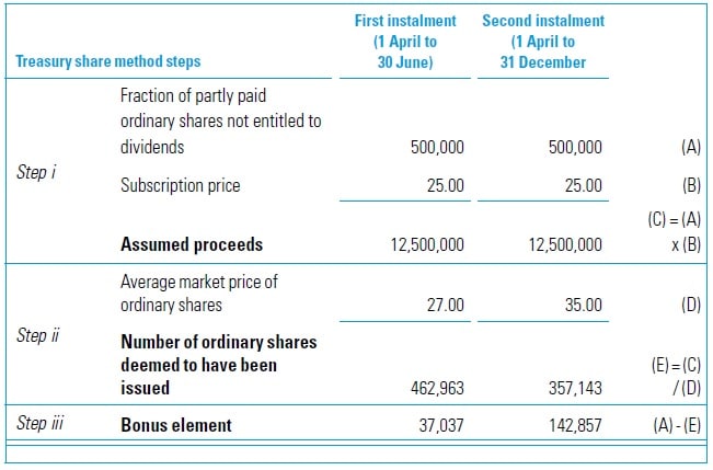 EPS Calculation