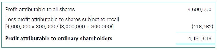 Unvested ordinary shares