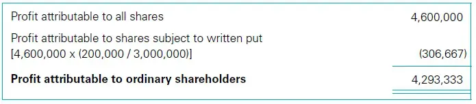 Written put options and forwards