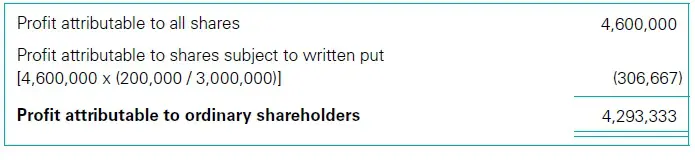 The reverse treasury share method