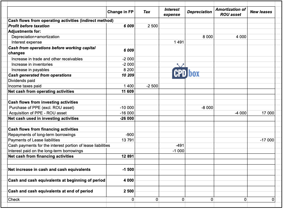 03_ifrs16ias7step3
