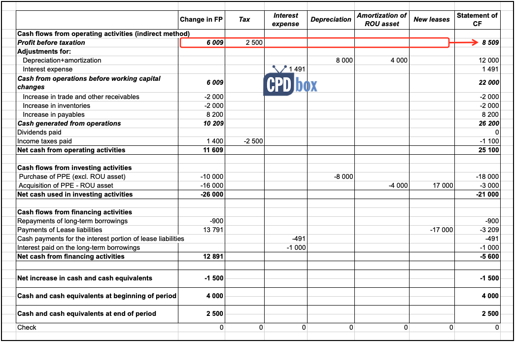 04_ifrs16ias7step4