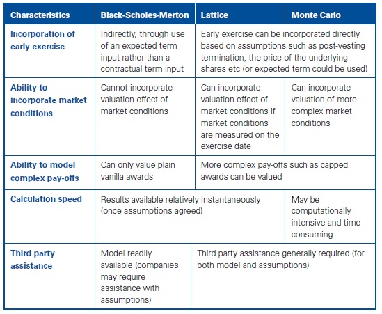 Option valuation models 8 Option valuation models