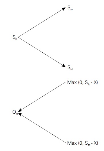Option valuation models 1 Option valuation models