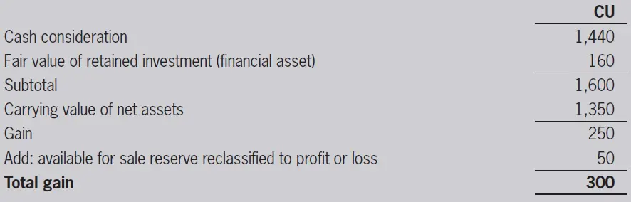 Change in ownership in a subsidiary - IFRS 10 Best complete read 4 Change in ownership in a subsidiary