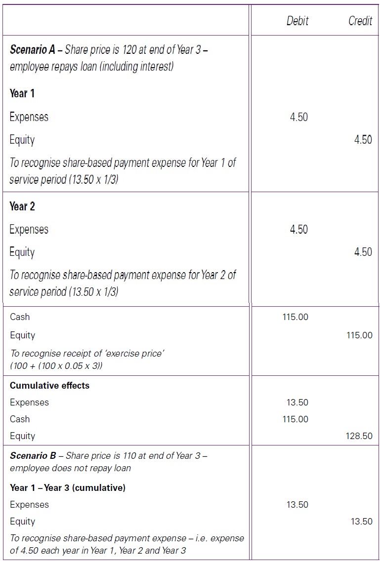 Employee share purchase plans 1 Employee share purchase plans