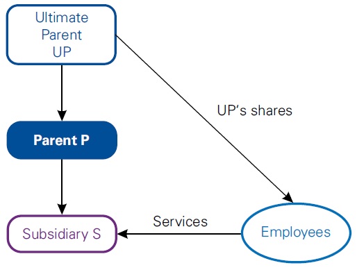 Accounting for group share-based payment in IFRS 2 4 Accounting for group share-based payment transactions