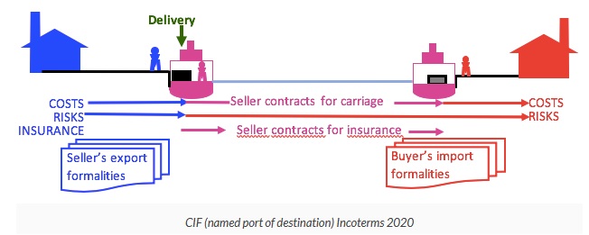 IFRS 15 Mining Revenue recognised properly and complete 4 IFRS 15 Mining
