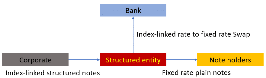 Consolidated definition