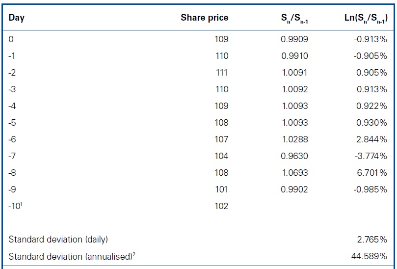 Fair value employee share options in IFRS 2 6 Fair value employee share options