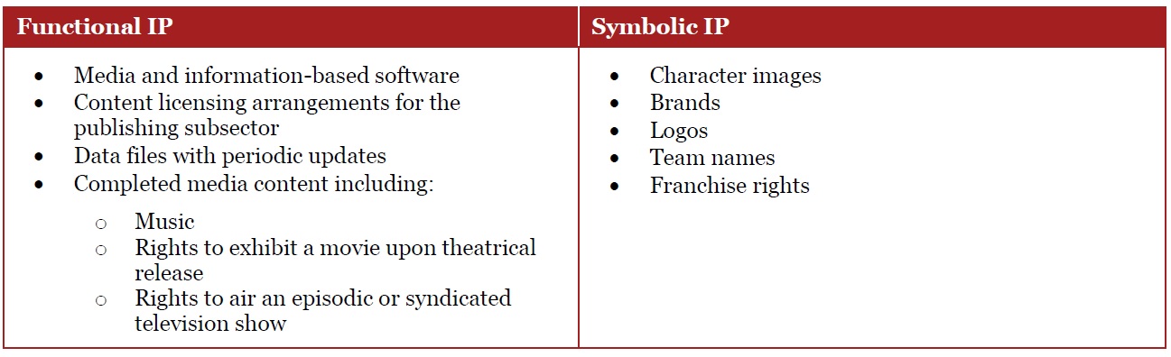 IFRS 15 Media and entertainment Revenue complete correct recognition 3 IFRS 15 media and entertainment