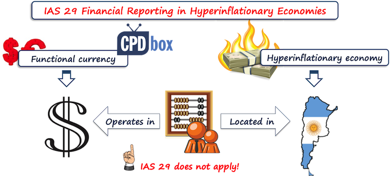 ias29functionalcurrency