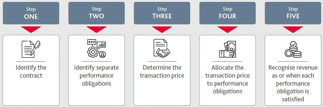 Revenue definition 1 revenue definition