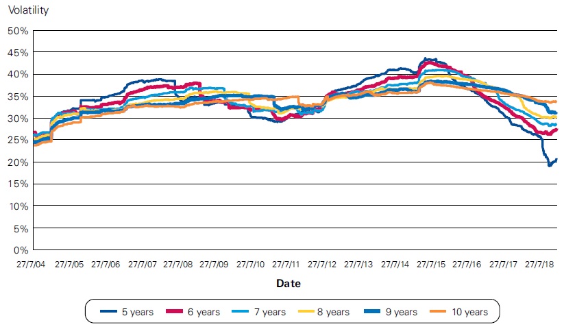Fair value employee share options in IFRS 2 5 Fair value employee share options