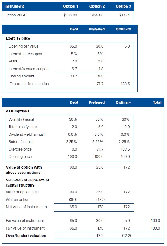 Option valuation models 10 Option valuation models