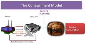 IFRS 15 Consumer products