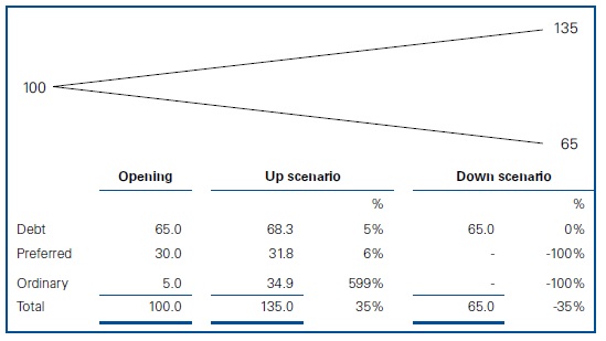 Option valuation models 9 Option valuation models