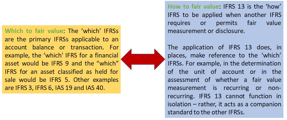 Initial measurement financial instruments 1 Initial measurement Financial instruments