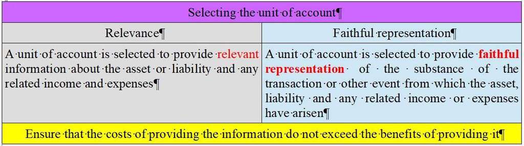 Initial measurement financial instruments 3 Initial measurement Financial instruments