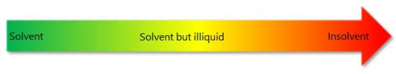 Payment holidays on loans 2 Payment holidays on loans under IFRS 9