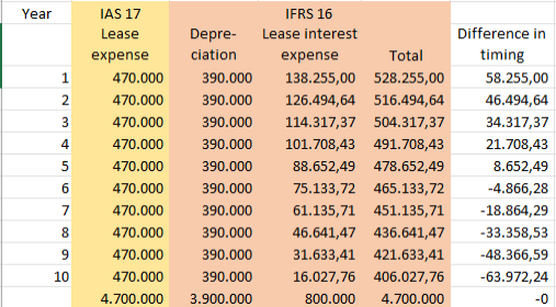 Lease calculation - IFRS 16 Structured best approach 7 Lease calculation