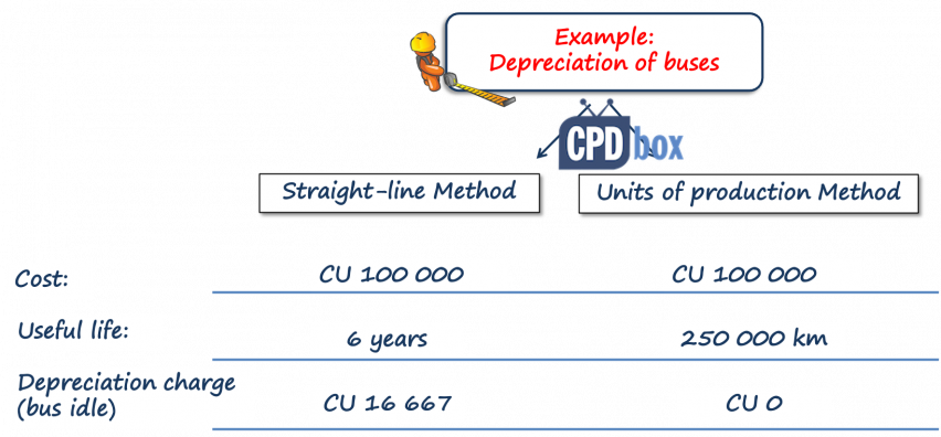idlecovid19depreciation-852x396-1 Idle Covid-19 Depreciation Interrupt