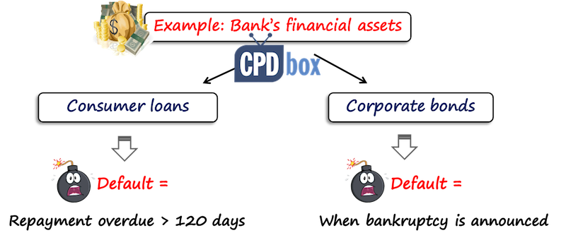 ifrs9defaultexample Definition of default illustration