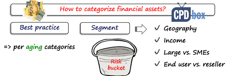 ifrs9eclcategorize Segmentation IFRS 9