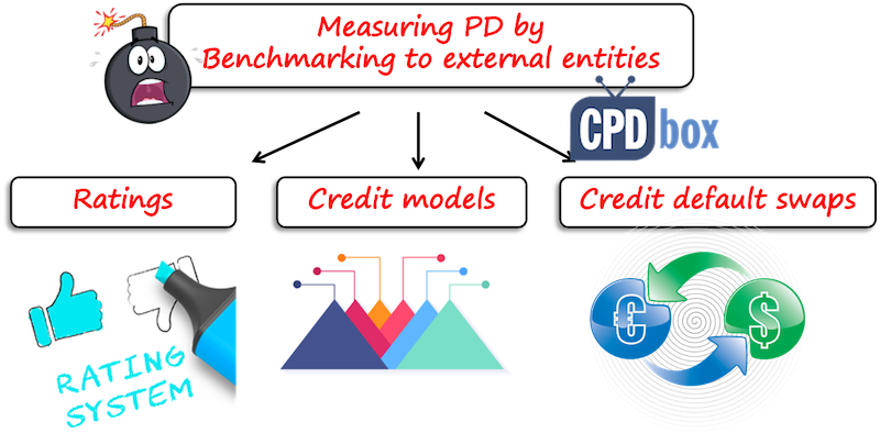 ifrs9pdbenchmarking Default by benchmarking