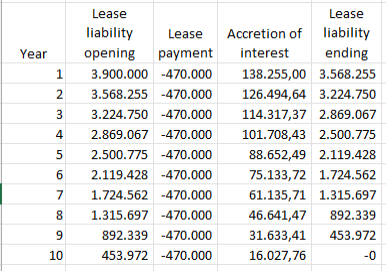 Lease calculation - IFRS 16 Structured best approach 6 Lease calculation