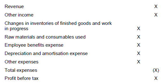 What is the most important disclosure definition under IAS 1? 1 disclosure definition