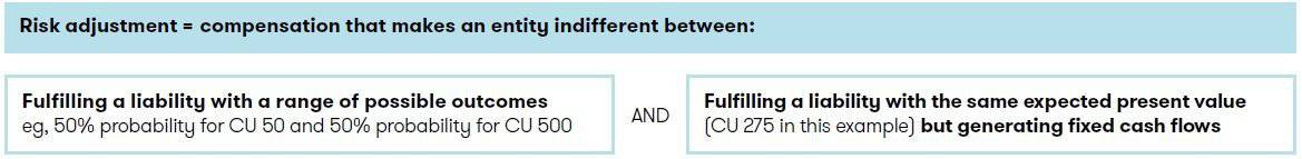 General model in Insurance contracts measurement 8 General model in Insurance contracts
