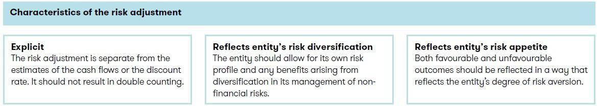 General model in Insurance contracts measurement 9 General model in Insurance contracts