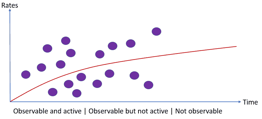 General model in Insurance contracts measurement 7 General model in Insurance contracts